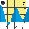 Klokachef Island tide chart for Tuesday, May 7, 2024