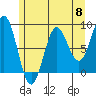 Klokachef Island tide chart for Wednesday, May 8, 2024