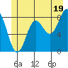 Klokachef Island tide chart for Wednesday, June 19, 2024