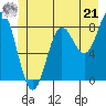 Klokachef Island tide chart for Friday, June 21, 2024