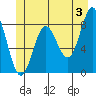 Klokachef Island tide chart for Monday, June 3, 2024