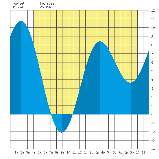 Klokachef Island tide chart for Saturday, June 8, 2024