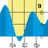 Klokachef Island tide chart for Sunday, June 9, 2024