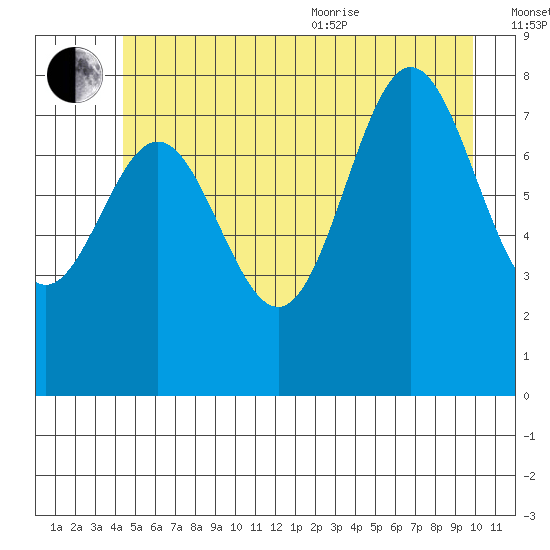 Klokachef Island tide chart for Saturday, July 13, 2024