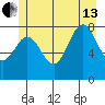 Klokachef Island tide chart for Saturday, July 13, 2024