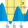 Klokachef Island tide chart for Sunday, July 7, 2024