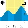 Klokachef Island tide chart for Monday, August 12, 2024