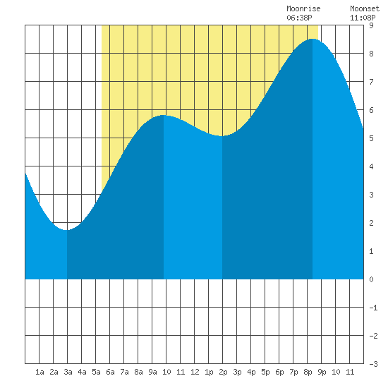 Klokachef Island tide chart for Wednesday, August 14, 2024
