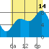 Klokachef Island tide chart for Wednesday, August 14, 2024