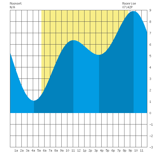 Klokachef Island tide chart for Thursday, August 15, 2024