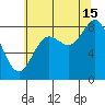 Klokachef Island tide chart for Thursday, August 15, 2024