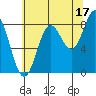 Klokachef Island tide chart for Saturday, August 17, 2024