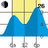 Klokachef Island tide chart for Monday, August 26, 2024