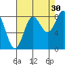 Klokachef Island tide chart for Friday, August 30, 2024