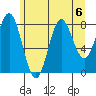 Klokachef Island tide chart for Tuesday, August 6, 2024