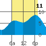 Klokachef Island tide chart for Wednesday, September 11, 2024