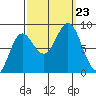 Klokachef Island tide chart for Monday, September 23, 2024