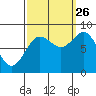 Klokachef Island tide chart for Thursday, September 26, 2024