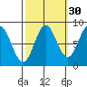 Klokachef Island tide chart for Monday, September 30, 2024