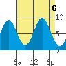 Klokachef Island tide chart for Friday, September 6, 2024