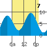 Klokachef Island tide chart for Saturday, September 7, 2024