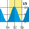 Klokachef Island tide chart for Tuesday, October 15, 2024