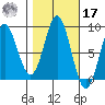 Klokachef Island tide chart for Thursday, October 17, 2024
