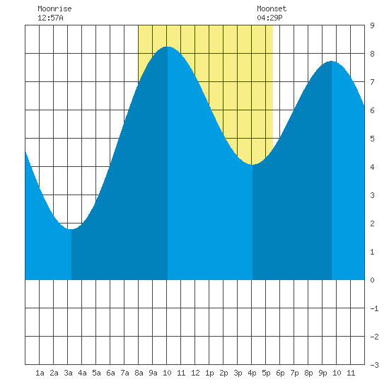 Klokachef Island tide chart for Saturday, October 26, 2024