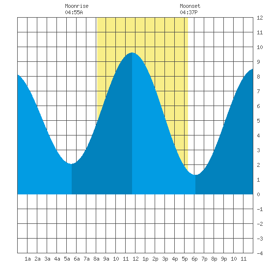 Klokachef Island tide chart for Tuesday, October 29, 2024