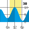 Klokachef Island tide chart for Wednesday, October 30, 2024