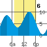 Klokachef Island tide chart for Sunday, October 6, 2024