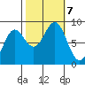Klokachef Island tide chart for Monday, October 7, 2024