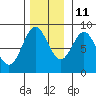 Klokachef Island tide chart for Monday, November 11, 2024