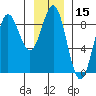 Klokachef Island tide chart for Wednesday, January 15, 2025