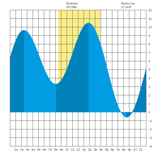 Klokachef Island tide chart for Thursday, January 16, 2025