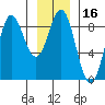 Klokachef Island tide chart for Thursday, January 16, 2025