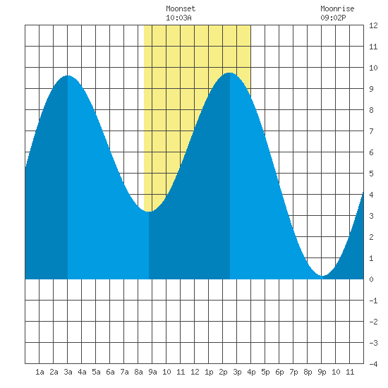 Klokachef Island tide chart for Friday, January 17, 2025