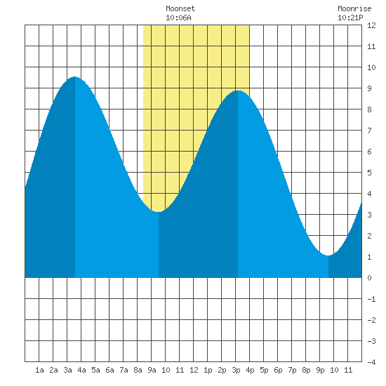 Klokachef Island tide chart for Saturday, January 18, 2025