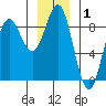 Klokachef Island tide chart for Wednesday, January 1, 2025