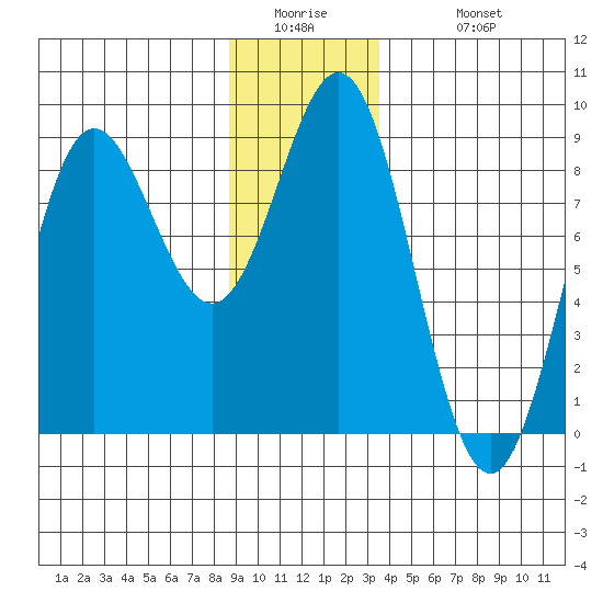 Klokachef Island tide chart for Thursday, January 2, 2025