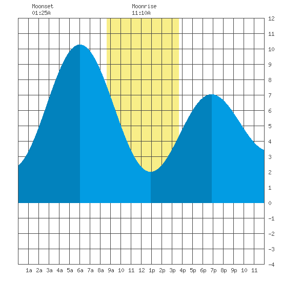 Klokachef Island tide chart for Tuesday, January 7, 2025