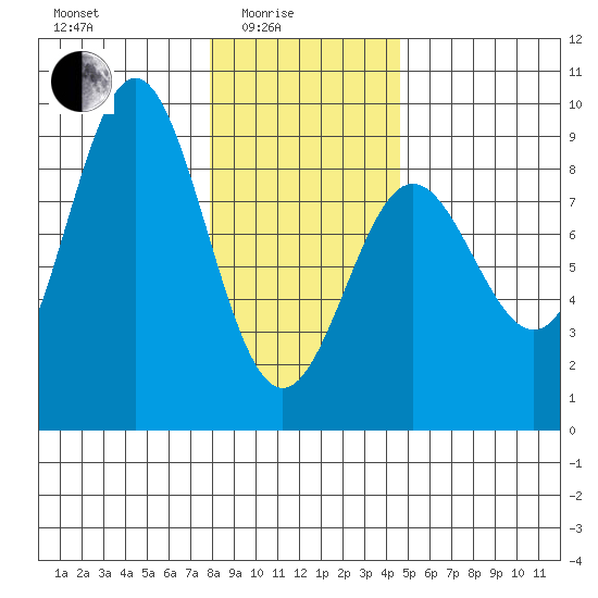 Klokachef Island tide chart for Tuesday, February 4, 2025