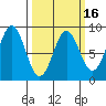 Klokachef Island tide chart for Sunday, March 16, 2025
