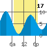 Klokachef Island tide chart for Monday, March 17, 2025