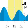 Klokachef Island tide chart for Tuesday, March 18, 2025