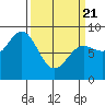 Klokachef Island tide chart for Friday, March 21, 2025