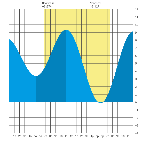Klokachef Island tide chart for Wednesday, March 26, 2025