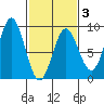 Klokachef Island tide chart for Monday, March 3, 2025
