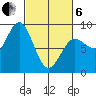 Klokachef Island tide chart for Thursday, March 6, 2025