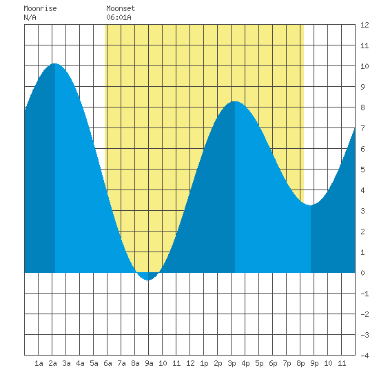 Klokachef Island tide chart for Tuesday, April 15, 2025